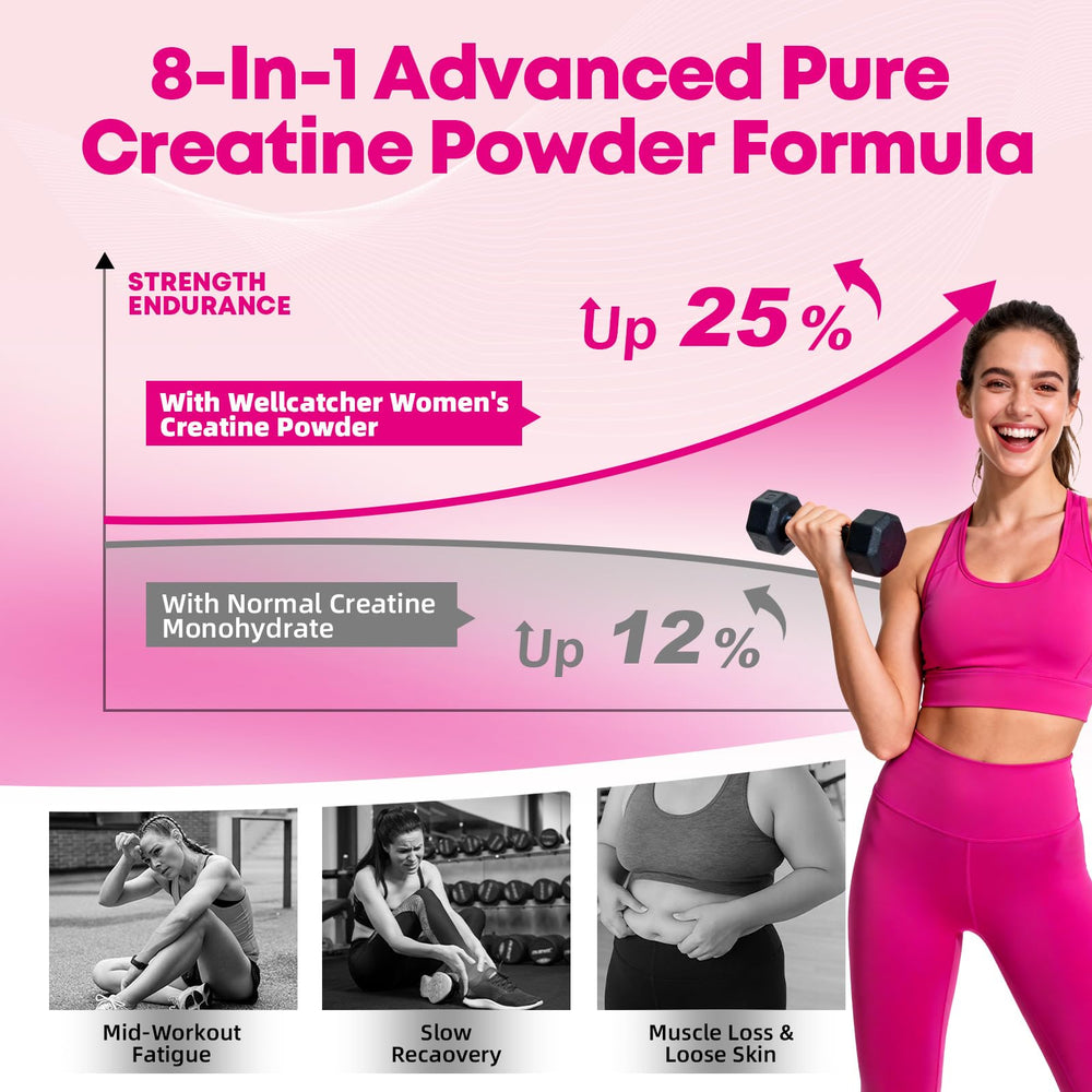 Blend of beet root, inositol and collagen for skin and joint support