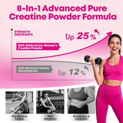 Blend of beet root, inositol and collagen for skin and joint support