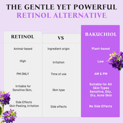 BELIARST Bakuchiol Eye Balm Stick delivers lasting hydration