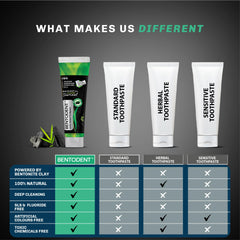 Travel-friendly packaging for Bentodent fluoride-free toothpaste
