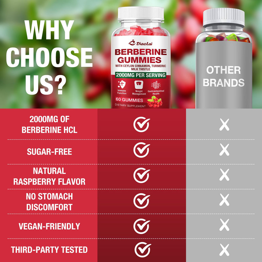 Two gummies daily dosage guidance