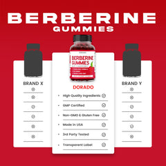 Ingredient list showing Berberine, Cinnamon, Magnesium and Chromium