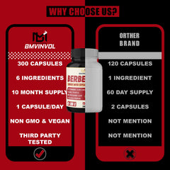 Ingredient list: Berberine HCl, cinnamon, milk thistle, turmeric, artichoke, black pepper