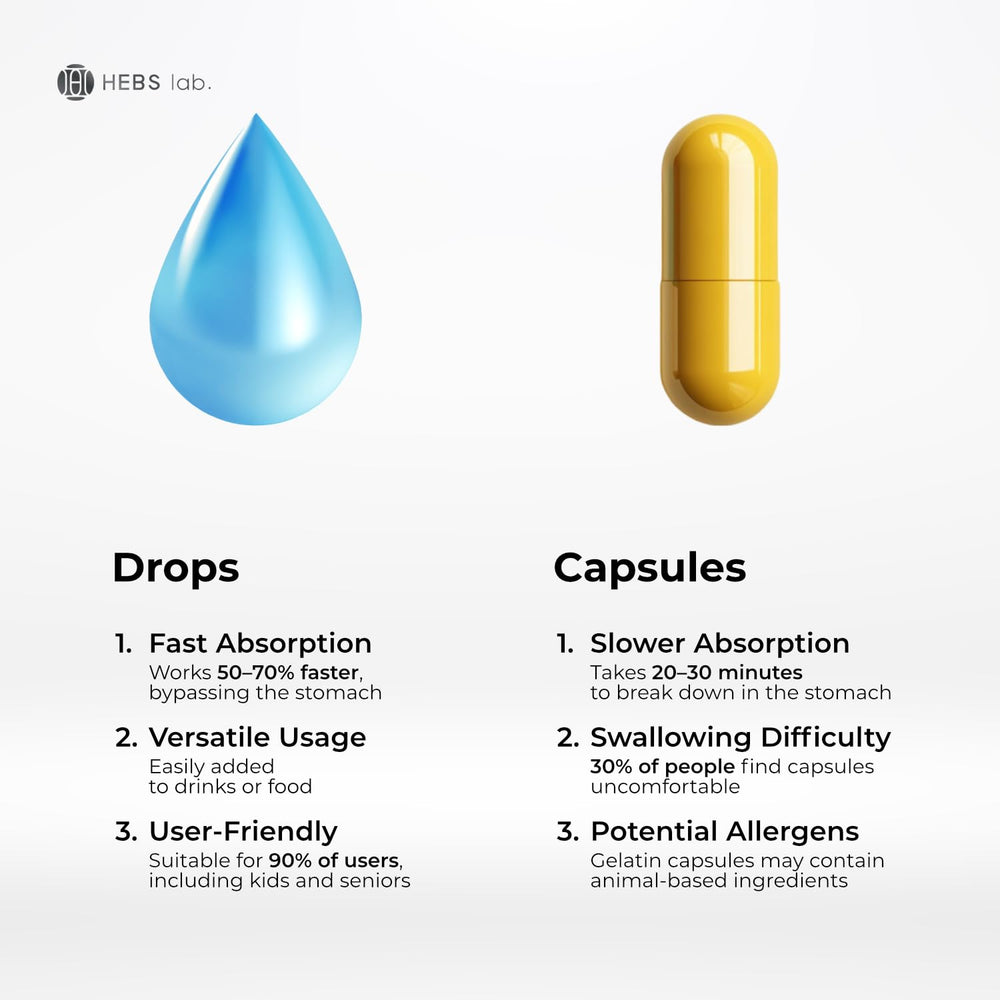 Close-up of bergamot extract liquid drops