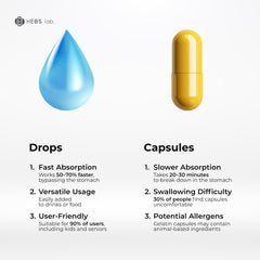 Close-up of bergamot extract liquid drops