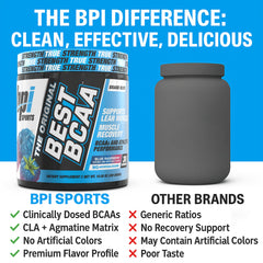 Close-up of BCAA powder scoop