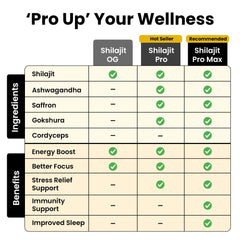 Better Alt 85 plus minerals provide a broad mineral profile.