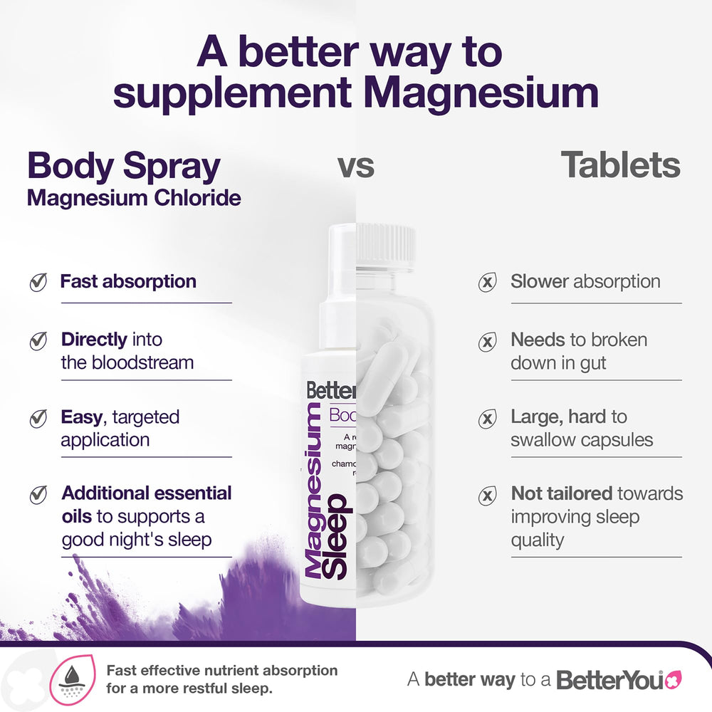 Lavender aroma from Magnesium Sleep Body Spray
