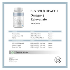 Vitamin A and D from salmon oil in Big Bold Health capsules.