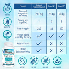 Close-up of magnesium glycinate capsules