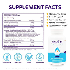 Capsules with 12 strains, 13B CFUs, vitamins and prebiotics