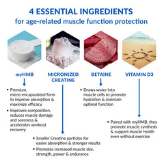 Scooped BioTrust Ageless Muscle Builder powder