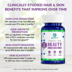 Illustration of healthy hair, skin, and nails