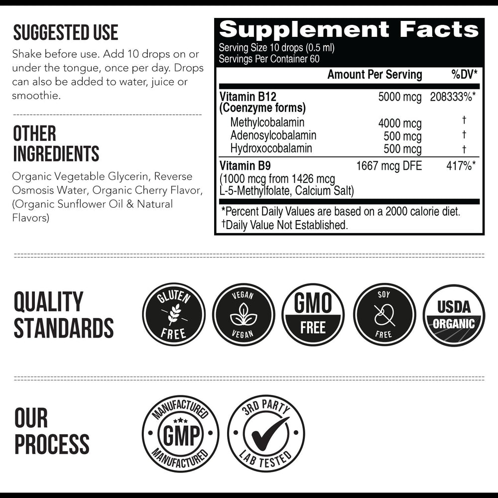 Ingredient highlights: full-spectrum B12 and methylfolate