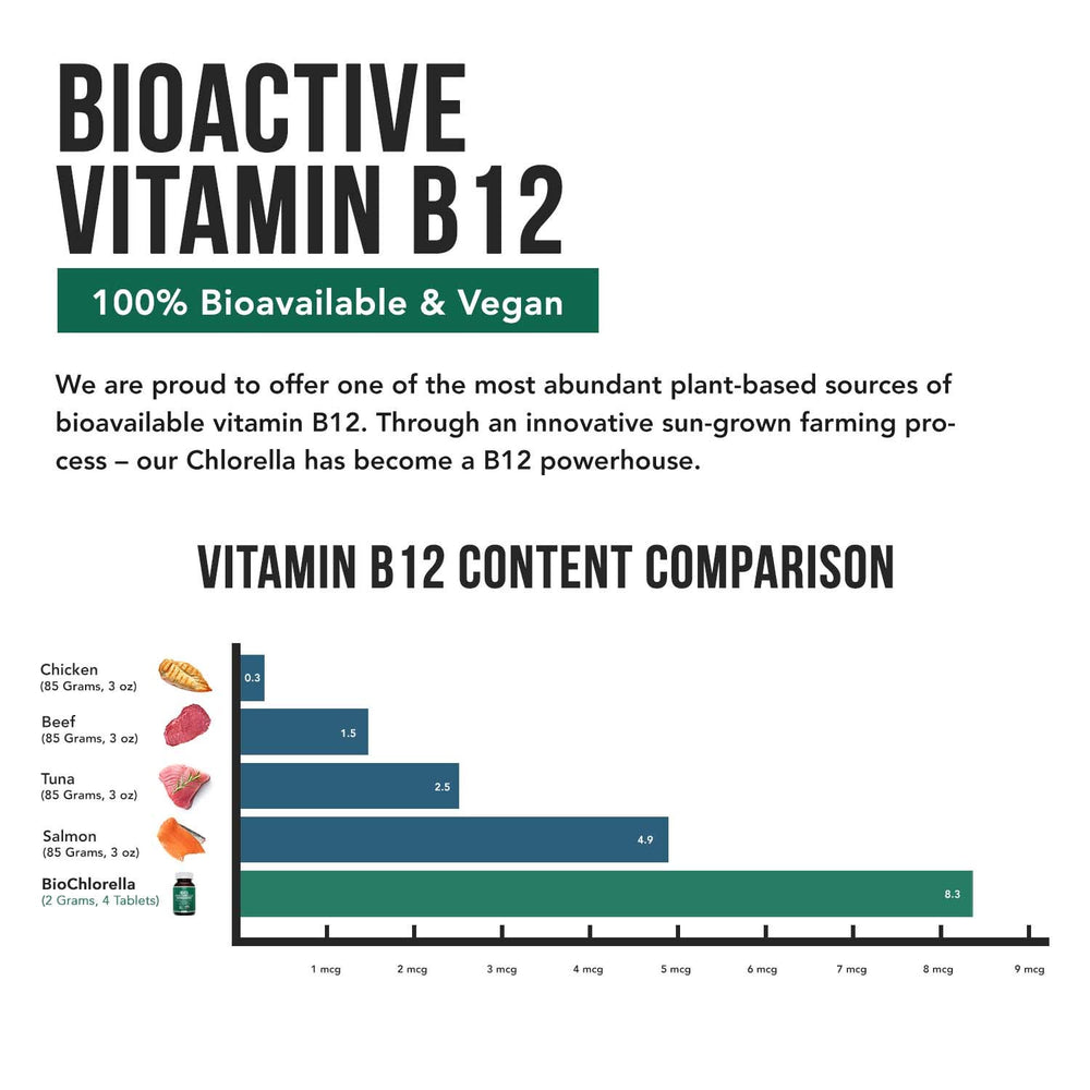 Close-up highlighting CGF content in BioChlorella Chlorella Growth Factor.