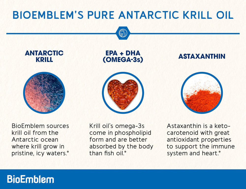 Nutrition label on BioEmblem Krill Oil bottle back