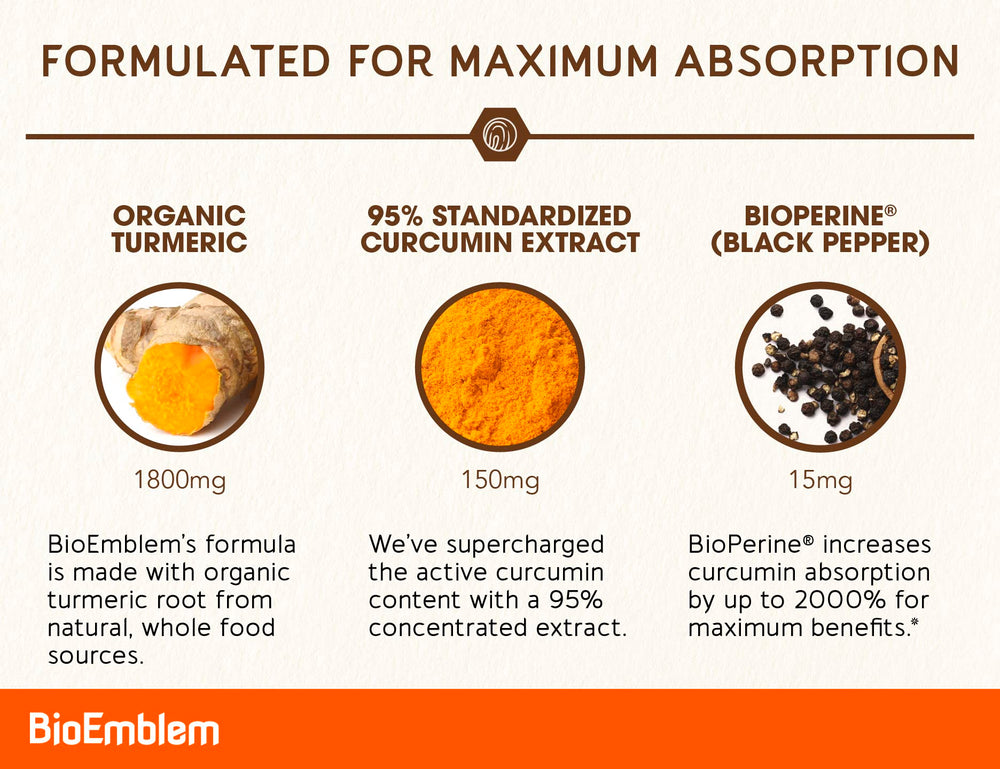Organic turmeric root powder and non-GMO ingredients