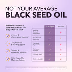 Gluten-free and non-GMO indicators on Bioligent label