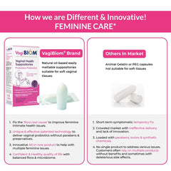 Biom Probiotics suppositories foil wrap highlights hygienic, ready-to-use daily dosing.