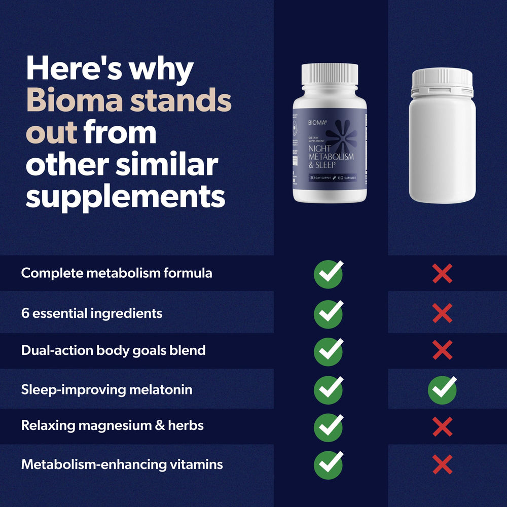 Two capsules of Bioma Night Metabolism & Sleep