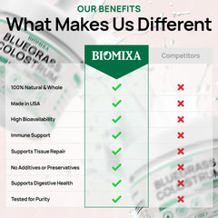 Lab-tested purity and potency assurance