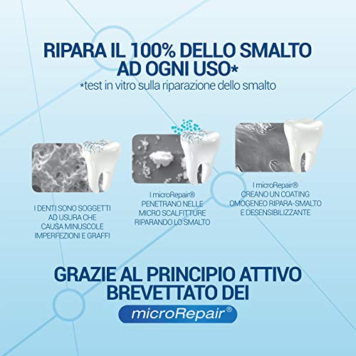 Biorepair Collutorio Mouthwash protects teeth and gums