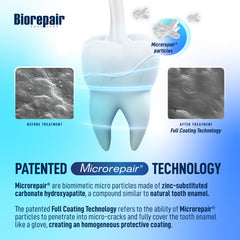 Biorepair Total Protection Plus toothpaste packaging label