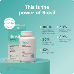 Graphic illustrating the patented ch-OSA activator in Biosil Collagen Booster