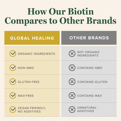 High-potency biotin 1000 mcg