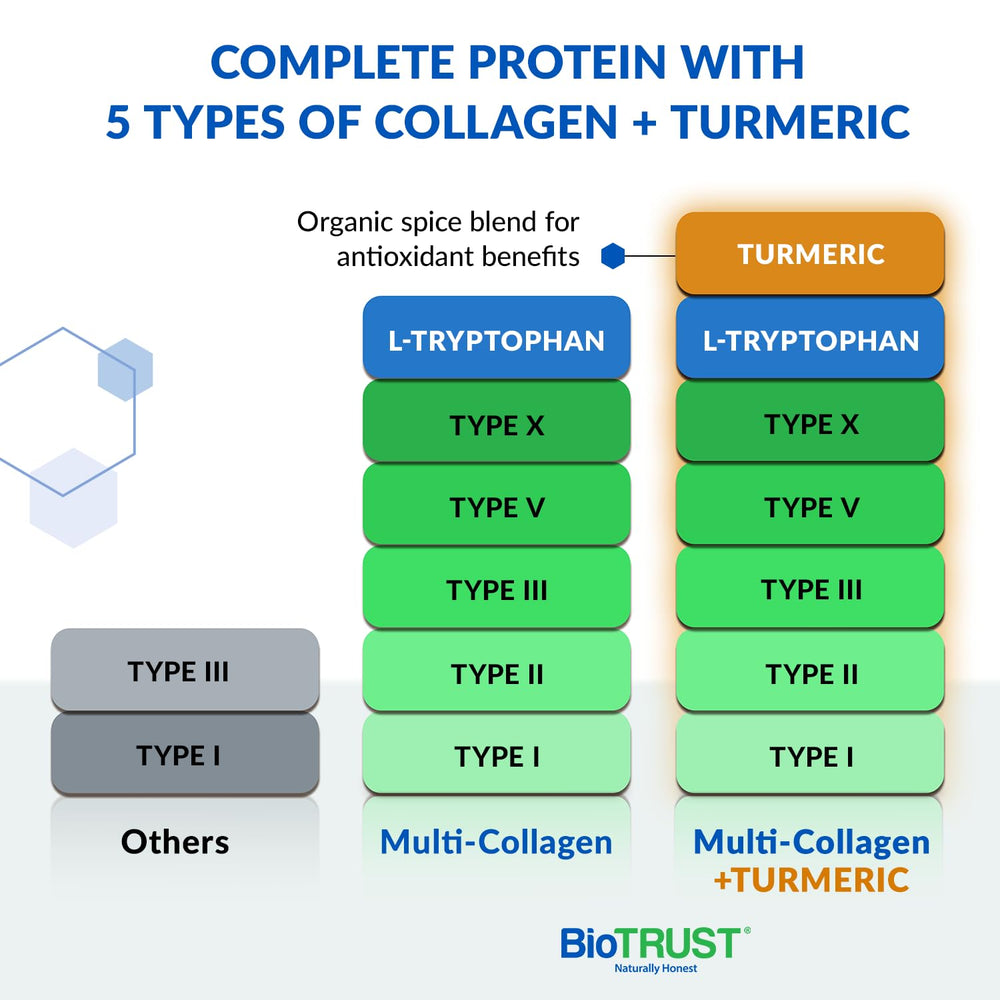 Biotrust Collagen Turmeric Golden Milk mug for warm, aromatic drinks.
