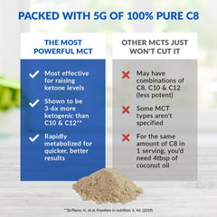 Keto Elevate C8 MCT Powder branding and label