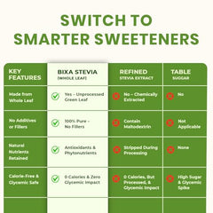 Usage instruction illustration for Stevia Powder