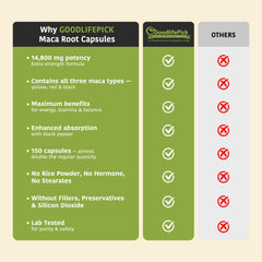 Black pepper extract 95% piperine used to boost absorption