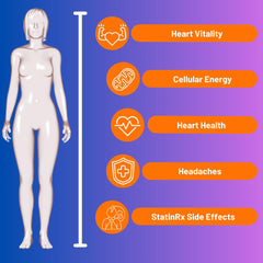 CoQ10 with Black Pepper extract for enhanced absorption
