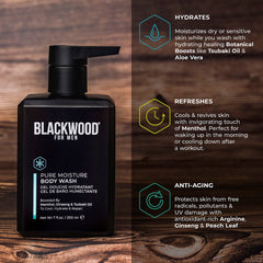 Blackwood For Men Pure Moisture scent profile art depicting citrus, aloe vera and mint notes.