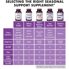 30 vegetable capsules shown for 15 servings