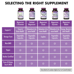 Gluten-free, barley-free, rice-free, sodium-free and sugar-free claims