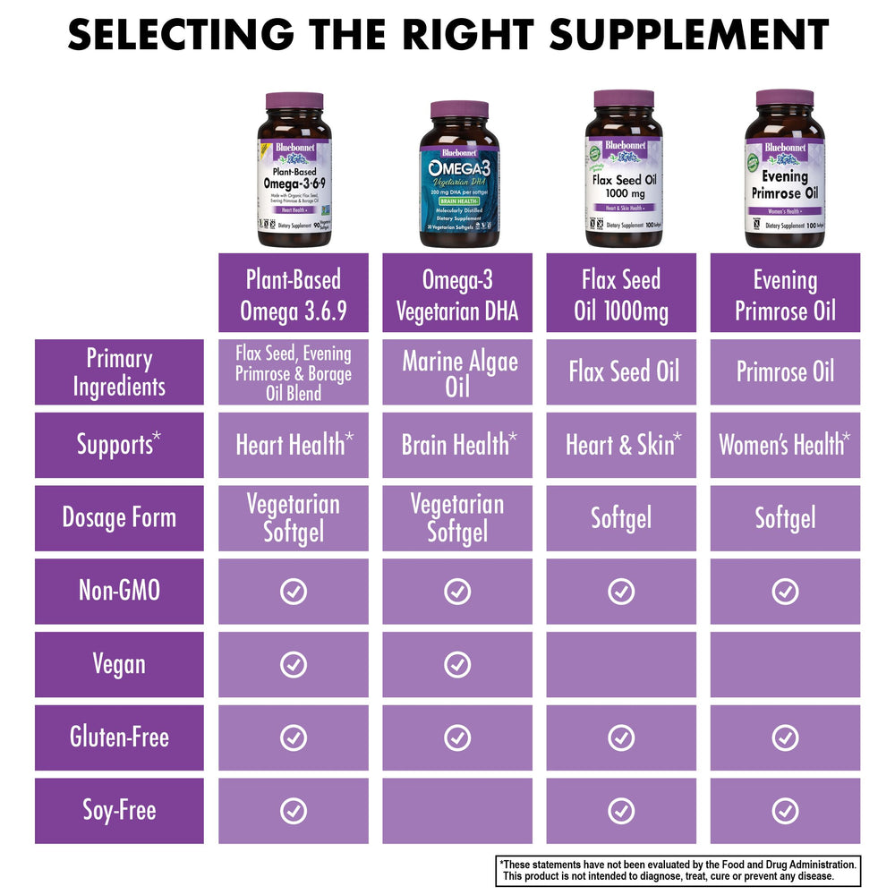 Cold-pressed oil illustration for Omega 3-6-9