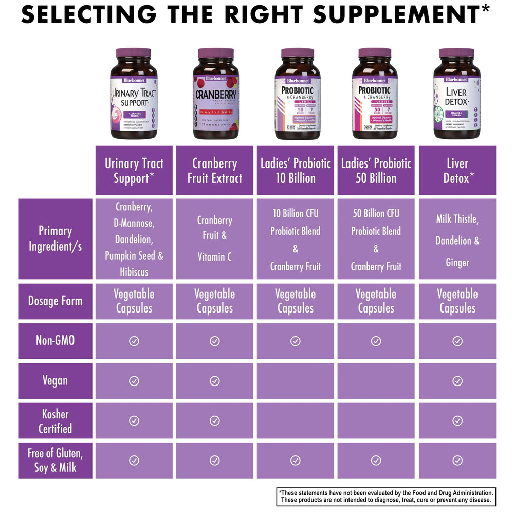 Allergen-free dairy-free vegan-friendly labeling