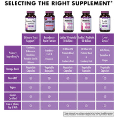 Allergen-free dairy-free vegan-friendly labeling