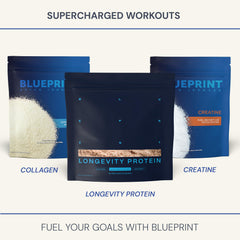 Graphic illustrating 100 servings and Blueprint Method