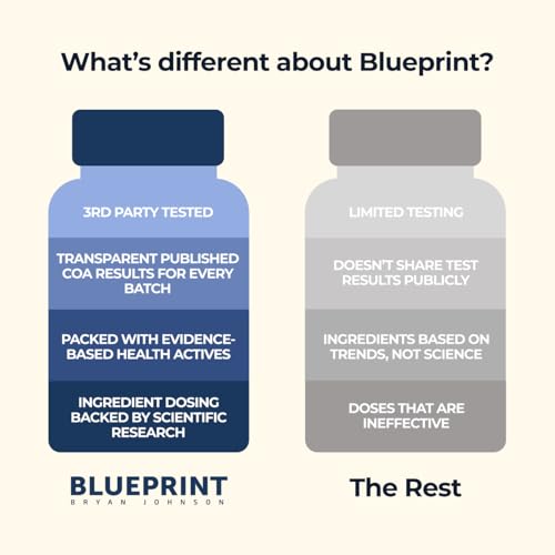 Antioxidants ubiquinol and fisetin inside Blueprint Essential Capsules
