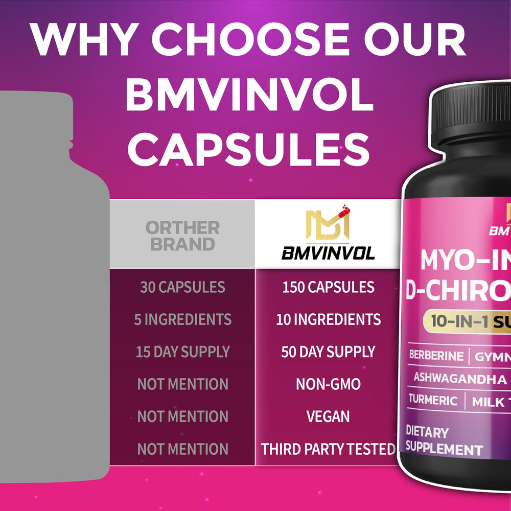 Graphic listing ingredients for BMVINVOL Inositol Supplement