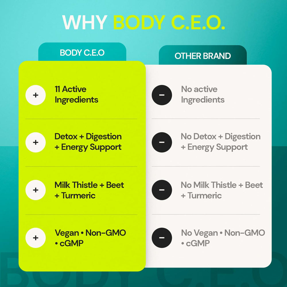 Product label and packaging of Body C.E.O. Liver Health Support