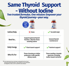 Nutrition facts panel for the 60-count iodine-free thyroid support