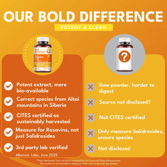 Lab testing certificate for Bold Rhodiola Plus potency
