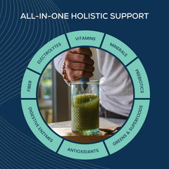 Ingredient highlights: plant-based fibers and greens