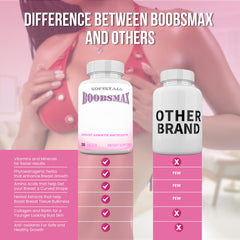 Compact, easy-to-swallow tablets for natural breast enhancement