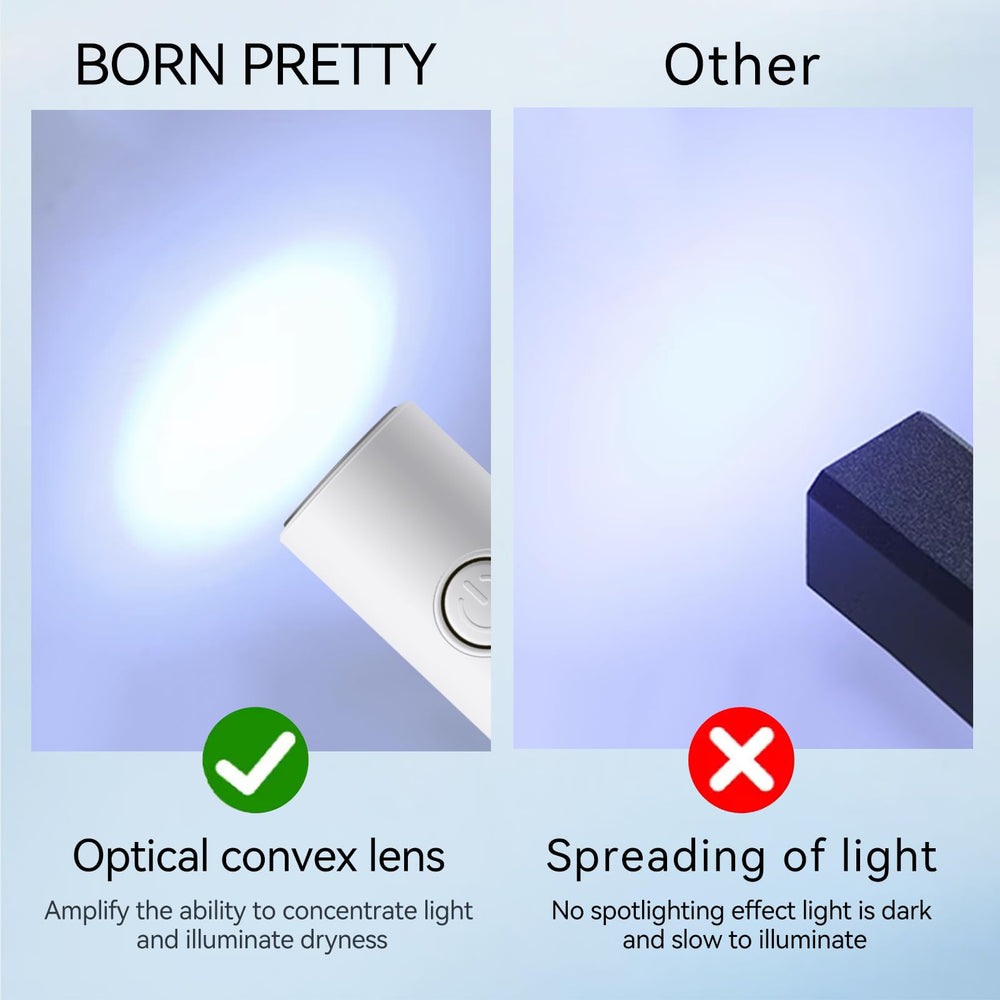 Eye-safe LED technology provides gentle, reliable gel curing.