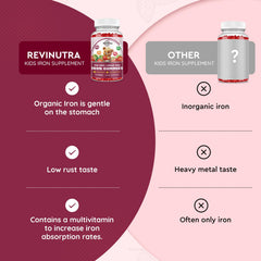 60-count bottle of kids' iron multivitamin chewables